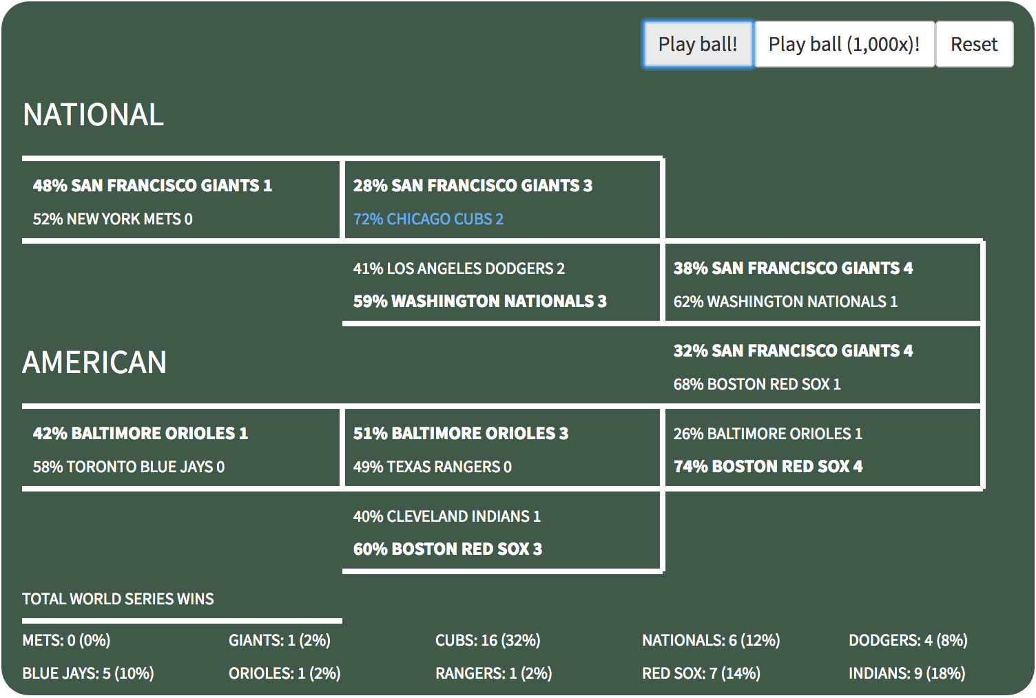 World Series simulator 